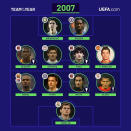 Der Brasilianer war auch im kommenden Jahr wieder vertreten. Und auch CR7 war wieder dabei. (Bild: UEFA.com)