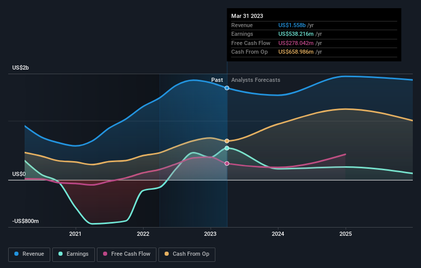 earnings-and-revenue-growth