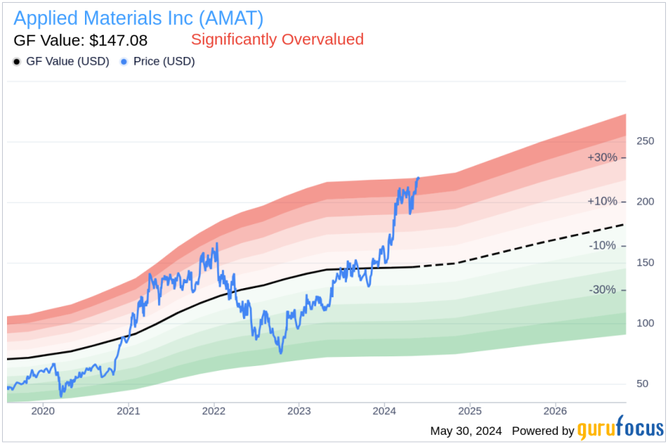 Insider Sale: SVP, CFO Brice Hill Sells 20,000 Shares of Applied Materials Inc (AMAT)