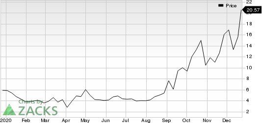 GameStop Corp. Price