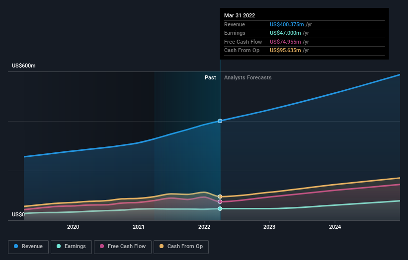 earnings-and-revenue-growth