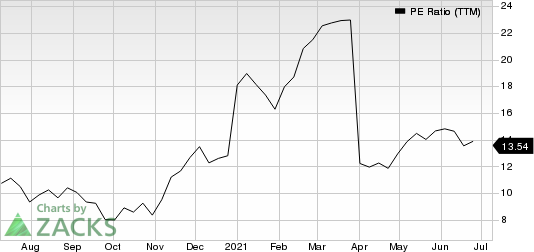 Societe Generale Group PE Ratio (TTM)