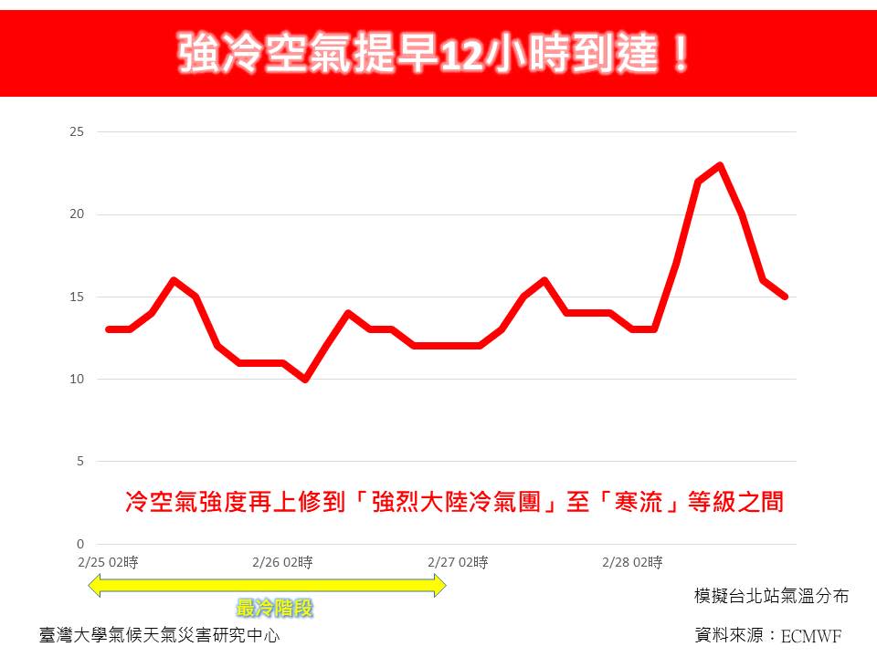 強冷空氣提早12小時到達。（圖／翻攝自林老師氣象站臉書）