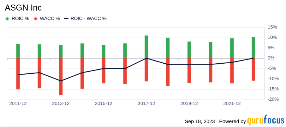 Unveiling ASGN (ASGN)'s Value: Is It Really Priced Right? A Comprehensive Guide