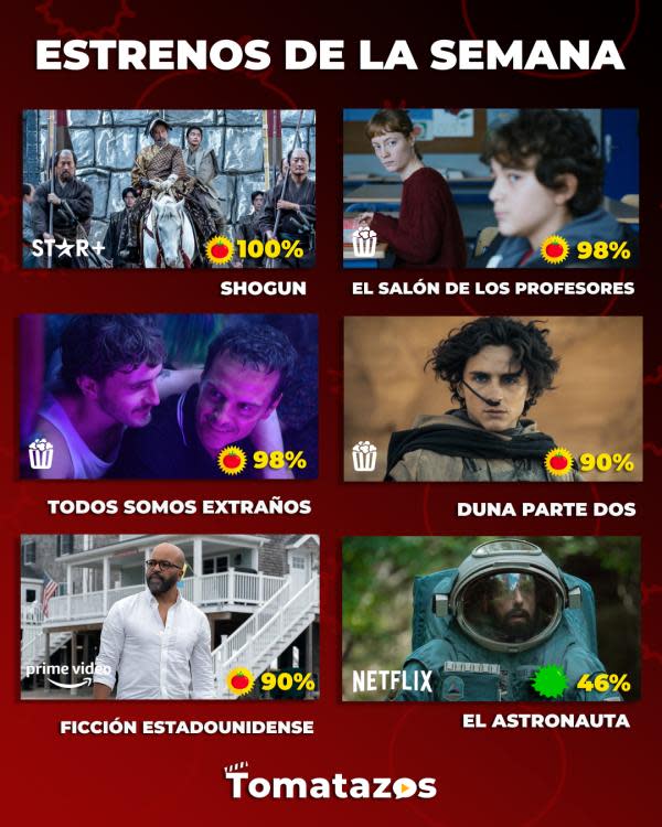 Estrenos de la semana con calificaciones (Crédito: Tomatazos)