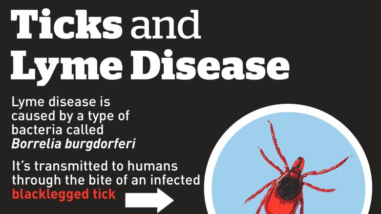 Canadian scientists track Lyme disease threat