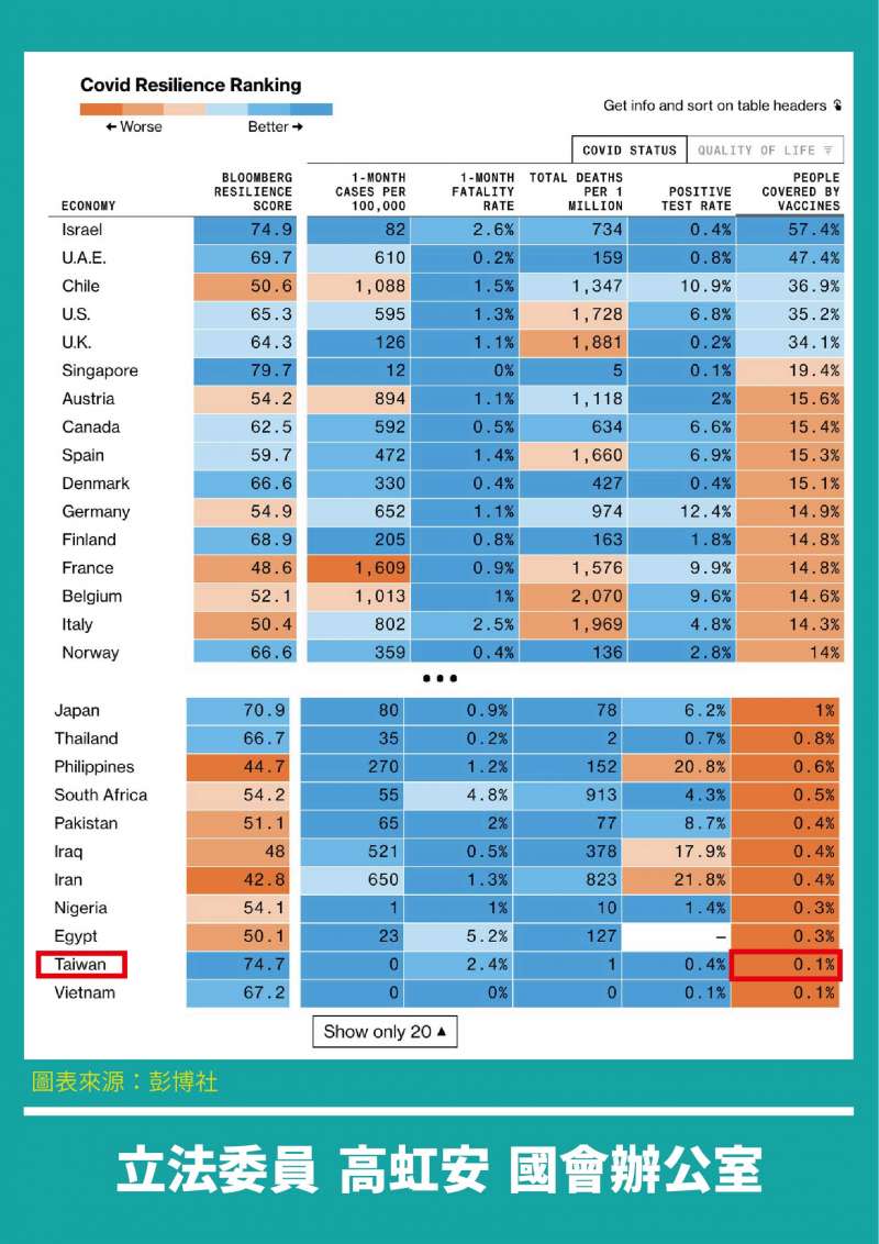 20210513-全球抗疫韌性排名（高虹安辦公室提供）