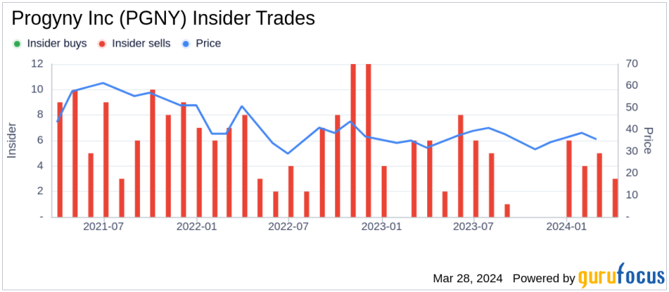Executive Chairman David Schlanger Sells Shares of Progyny Inc (PGNY)