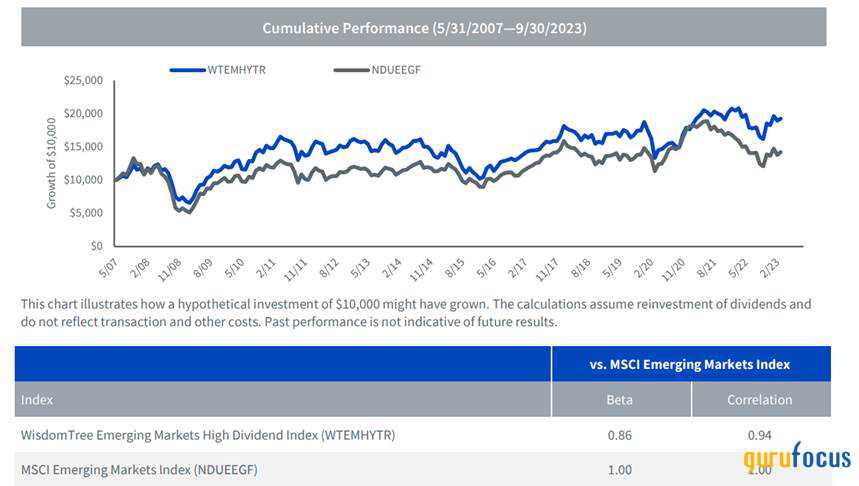 Dive Into DEM for Diversification and Dividends