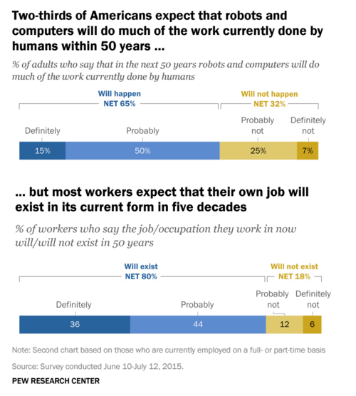 New Study Shows People Think Robots Will Steal Their Jobs — And They're Probably R