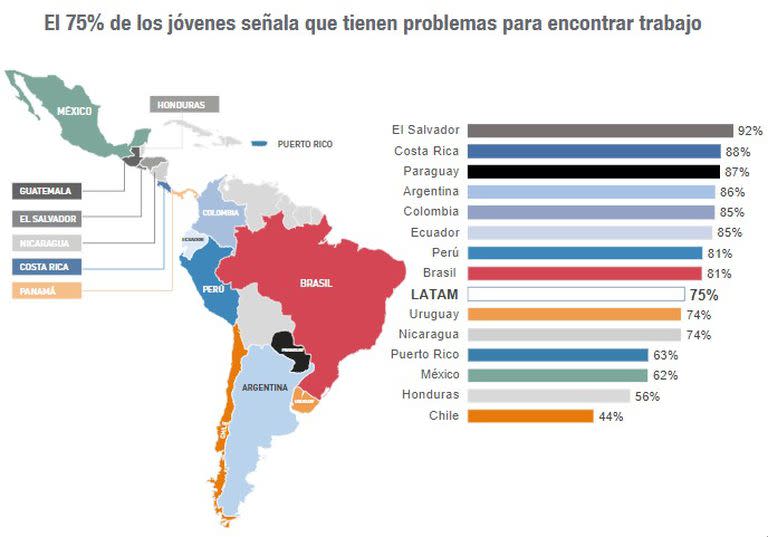 La Argentina ocupa el cuarto lugar en el ranking de Escasez de Talento