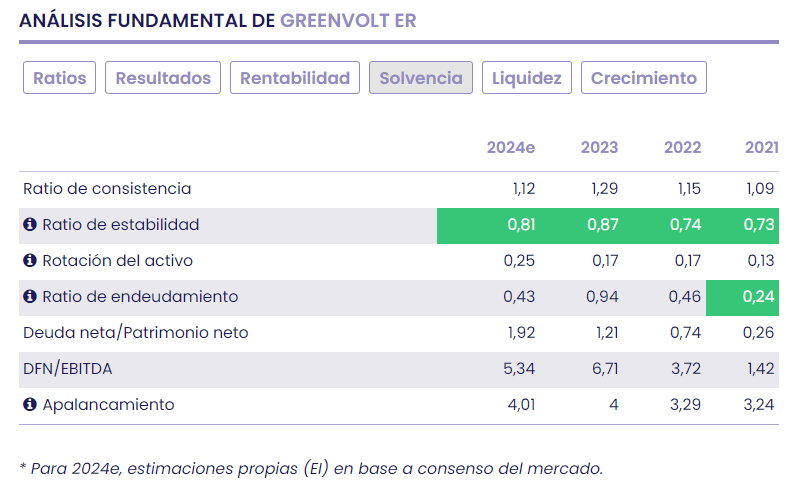 GREENVOLT, ojo con las OPAs a la portuguesa