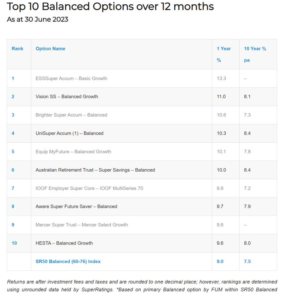 Top 10 super funds table