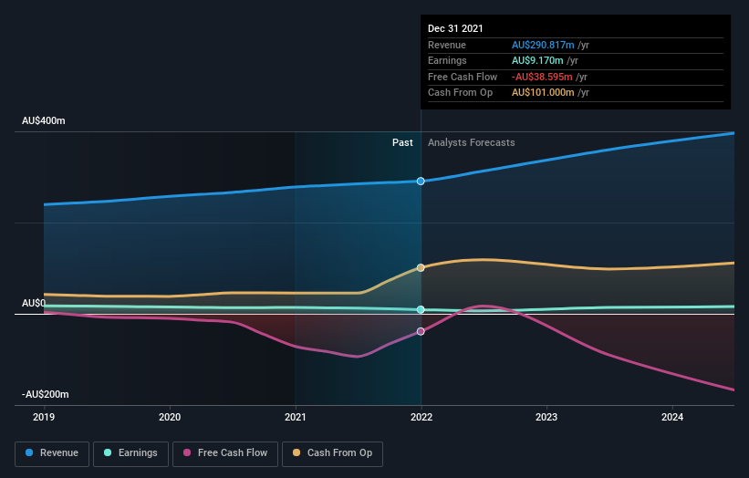 earnings-and-revenue-growth