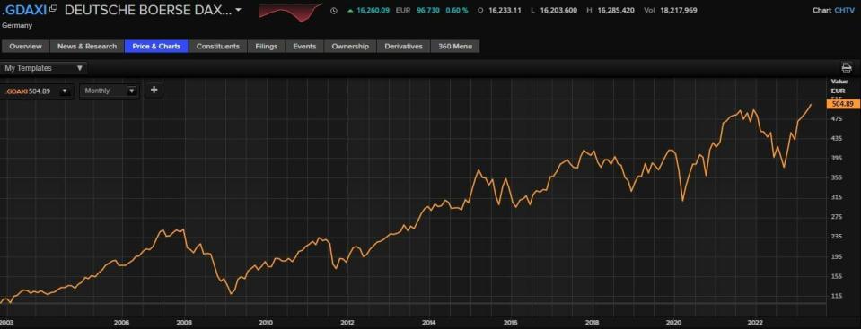 El trío de ases que ha impulsado al DAX alemán a máximos históricos