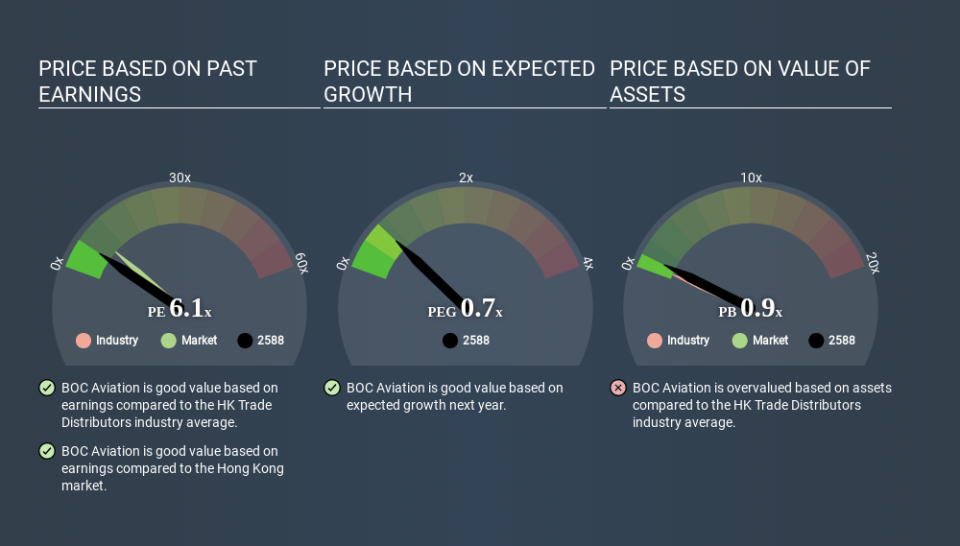 SEHK:2588 Price Estimation Relative to Market April 1st 2020