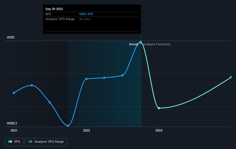 earnings-per-share-growth