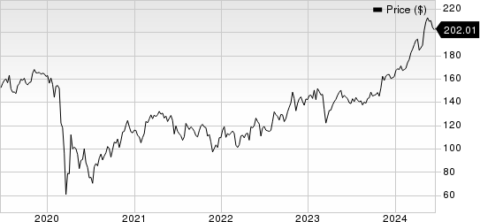 Reinsurance Group of America, Incorporated Price