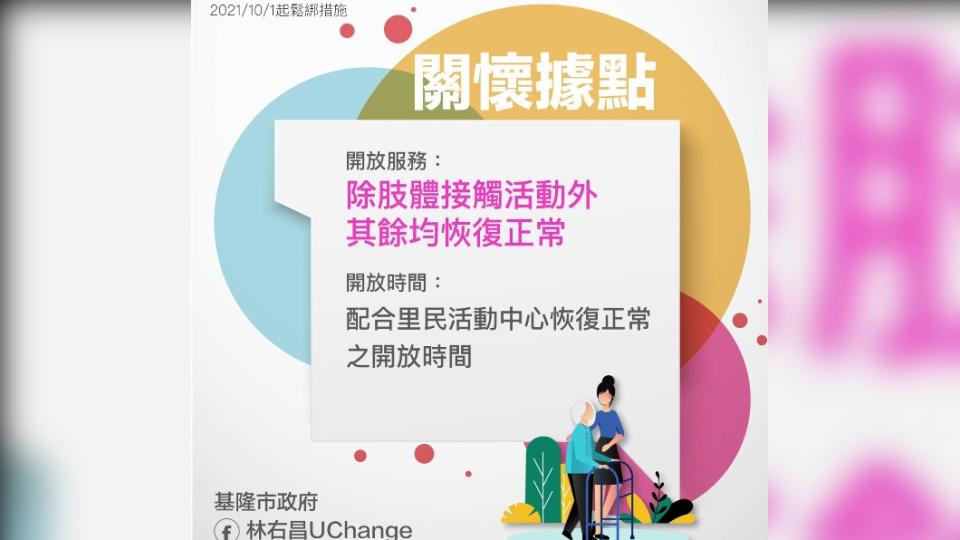 基隆將於10月起鬆綁相關防疫規定。（圖／翻攝自林右昌UChange臉書）