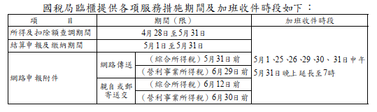 國稅局加開收件時段（圖／財政部提供）