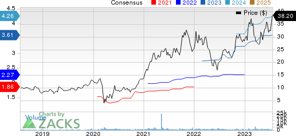 The Bancorp, Inc. Price and Consensus