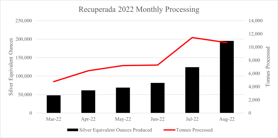 Silver X Mining Corp., Tuesday, September 6, 2022, Press release picture