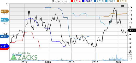 New Strong Buy Stocks for May 14th