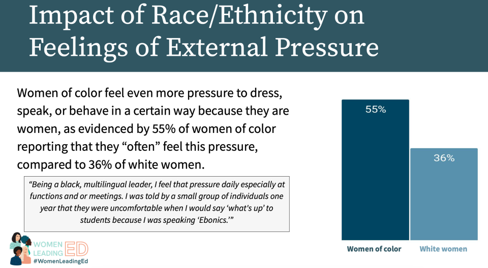 Black, Hispanic and Asian women in leadership positions feel even more pressure to watch how they dress, act and behave. One said: “I have been told to smile more, to stand a certain way and received comments about the way I should wear my hair.” (Women Leading Ed)