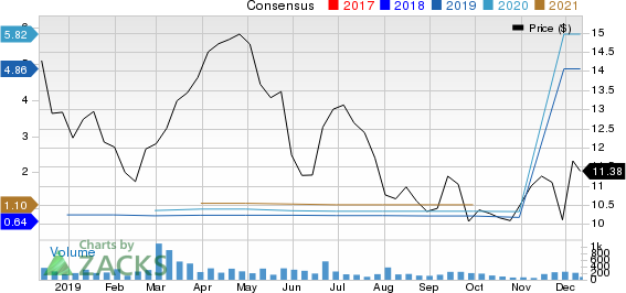 GreenTree Hospitality Group Ltd. Sponsored ADR Price and Consensus