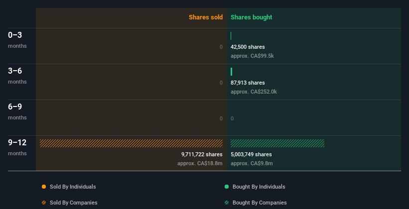 insider-trading-volume