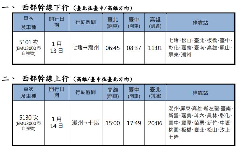 1/13（大選日）、1/14再加開列次時刻表。（圖／台鐵公司提供）