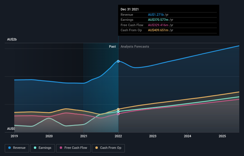 earnings-and-revenue-growth