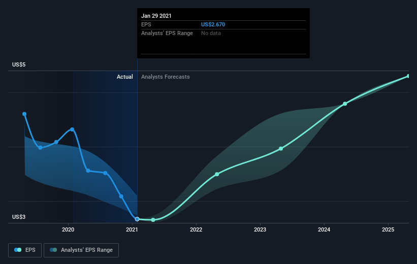 earnings-per-share-growth