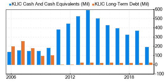 Kulicke & Soffa Industries Stock Shows Every Sign Of Being Significantly Overvalued