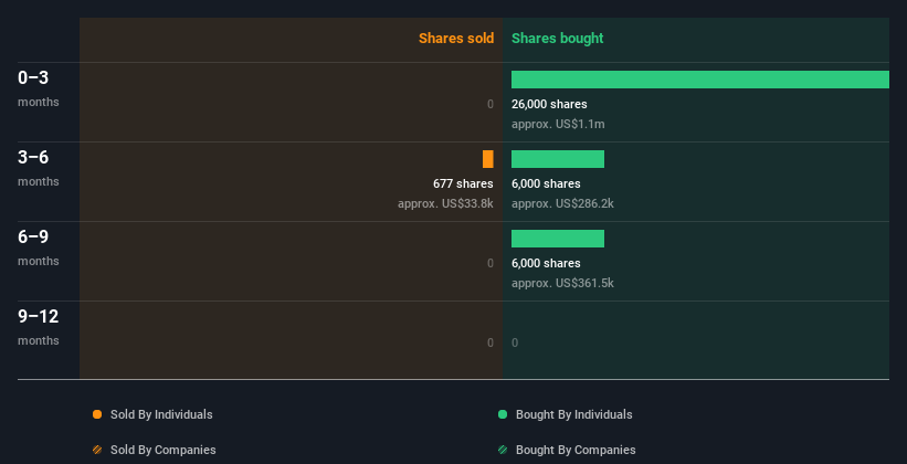 insider-trading-volume