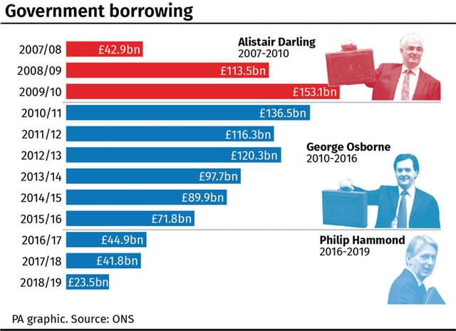 Government borrowing, how the chancellors compare
