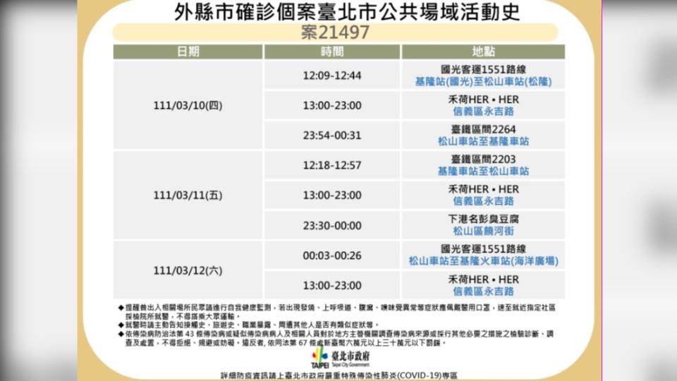 外縣市確診個案21497台北市公共場域活動史。（圖／台北市政府）