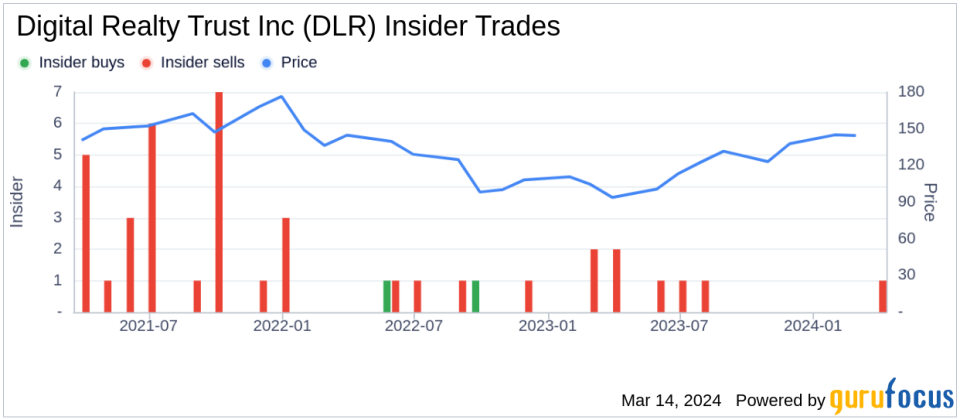 Director MANDEVILLE JEAN F H P Sells Shares of Digital Realty Trust Inc (DLR)