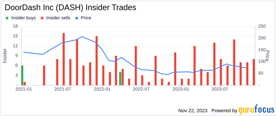 Insider Sell: DoorDash Inc Director Andy Fang Offloads 3,499 Shares