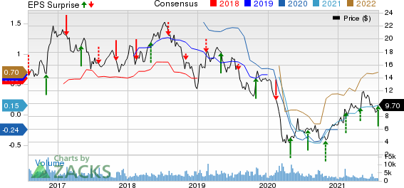 MRC Global Inc. Price, Consensus and EPS Surprise