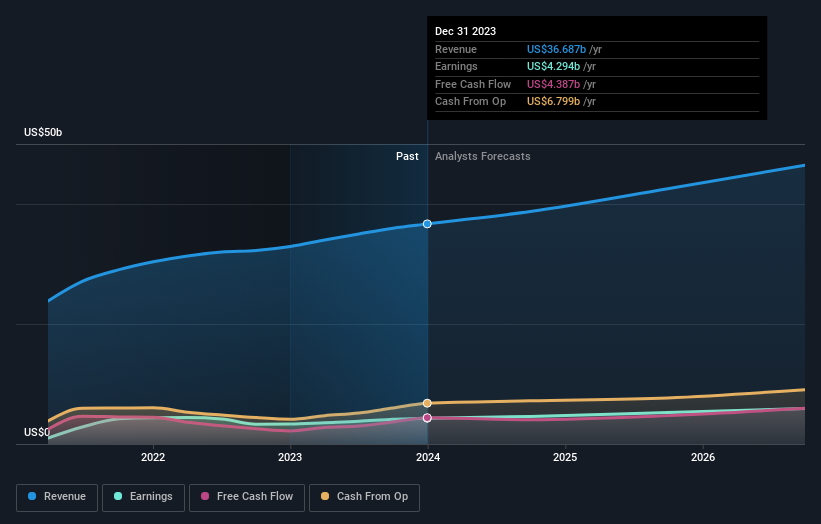 earnings-and-revenue-growth