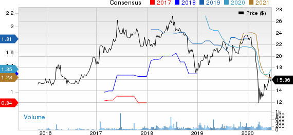 SmartFinancial, Inc. Price and Consensus