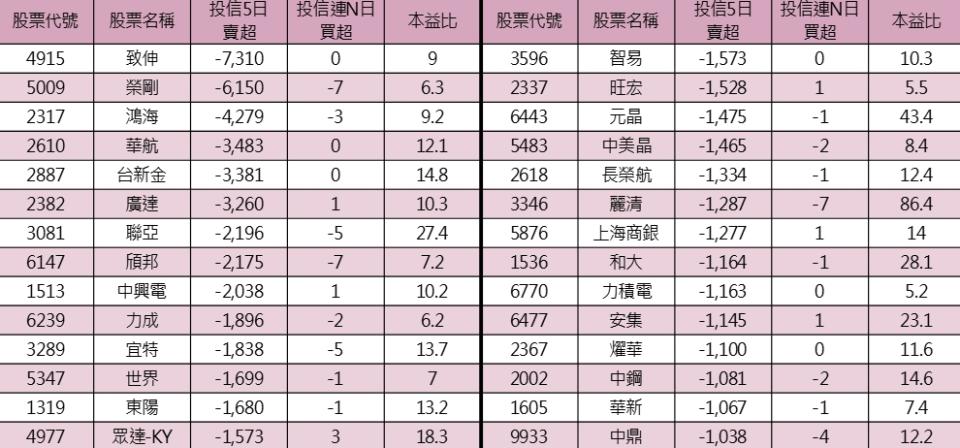 資料來源：籌碼K線