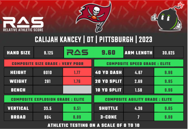 Relative Athletic Scores for each Bucs draft pick