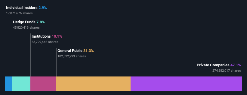 ownership-breakdown