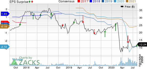 Red Rock Resorts, Inc. Price, Consensus and EPS Surprise