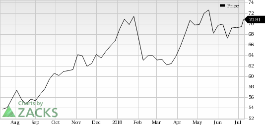 While Shell's (RDS.A) Kitimat LNG project was denied a go-ahead twice, it is witnessing a flood of events lately, signaling high chances of the much-awaited project receiving FID this time.