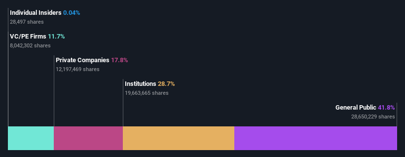 ownership-breakdown