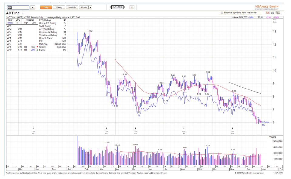 Source: www.marketsmith.com