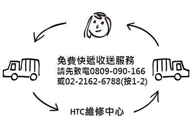 HTC手機故障哪裡修 ? 四大維修管道利弊分析